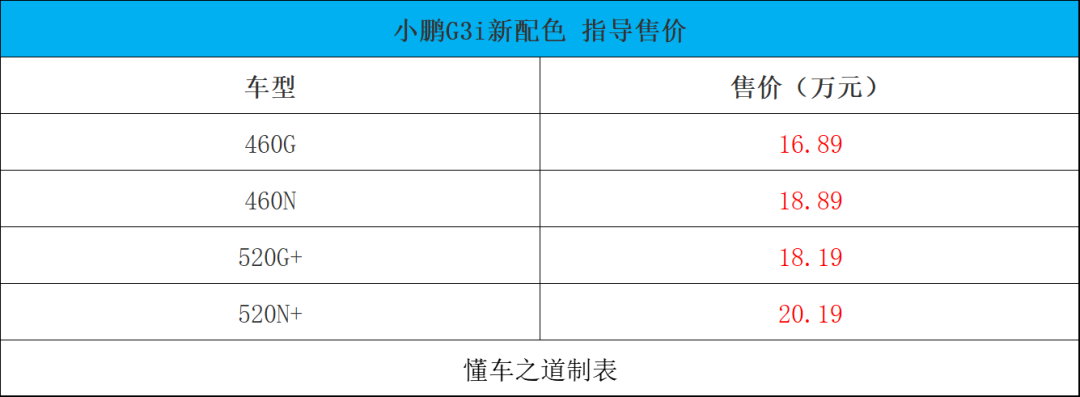 奇瑞2022年新款轎車1.6T_2016年奇瑞新款suv_08年奇瑞a516型轎車