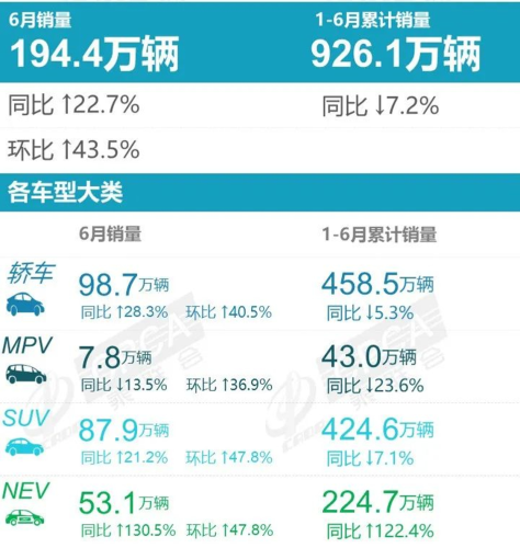 6月新能源轎車銷量排行榜：宏光MINI領(lǐng)跑奪冠，比亞迪三款上榜