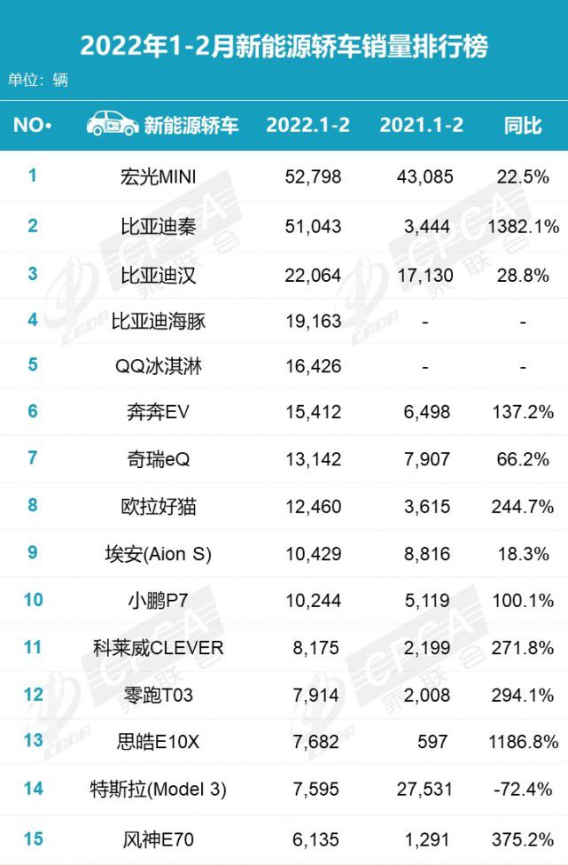 2017年1月新番銷量排行_2017年5月suv銷量排行_2022年4月中大型轎車銷量排行榜