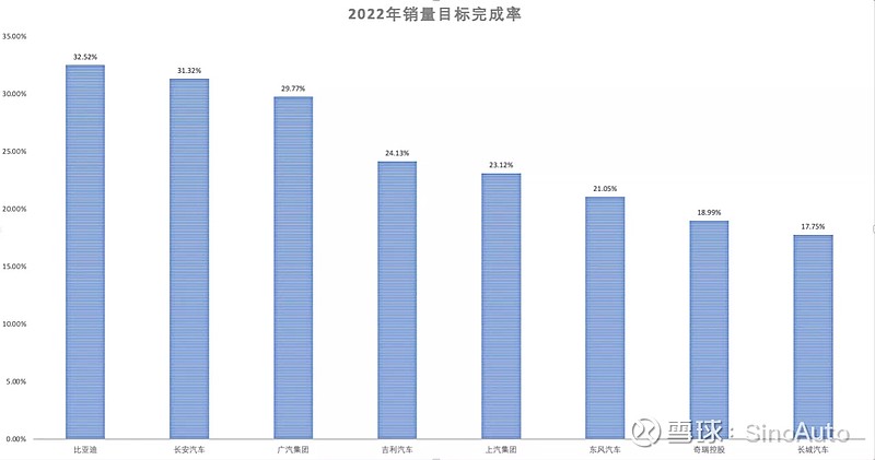 車企2022年銷量_2015年豪車銷量排行榜_兩廂車銷量排行2016年