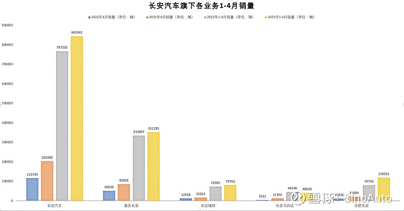 2015年豪車銷量排行榜_兩廂車銷量排行2016年_車企2022年銷量