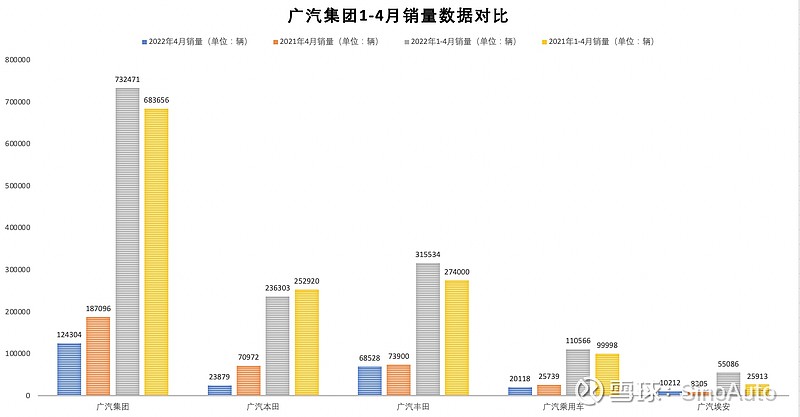 兩廂車銷量排行2016年_車企2022年銷量_2015年豪車銷量排行榜