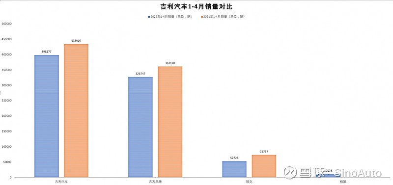 車企2022年銷量_2015年豪車銷量排行榜_兩廂車銷量排行2016年