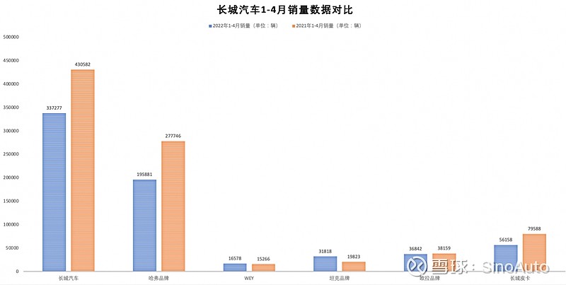 2015年豪車銷量排行榜_兩廂車銷量排行2016年_車企2022年銷量