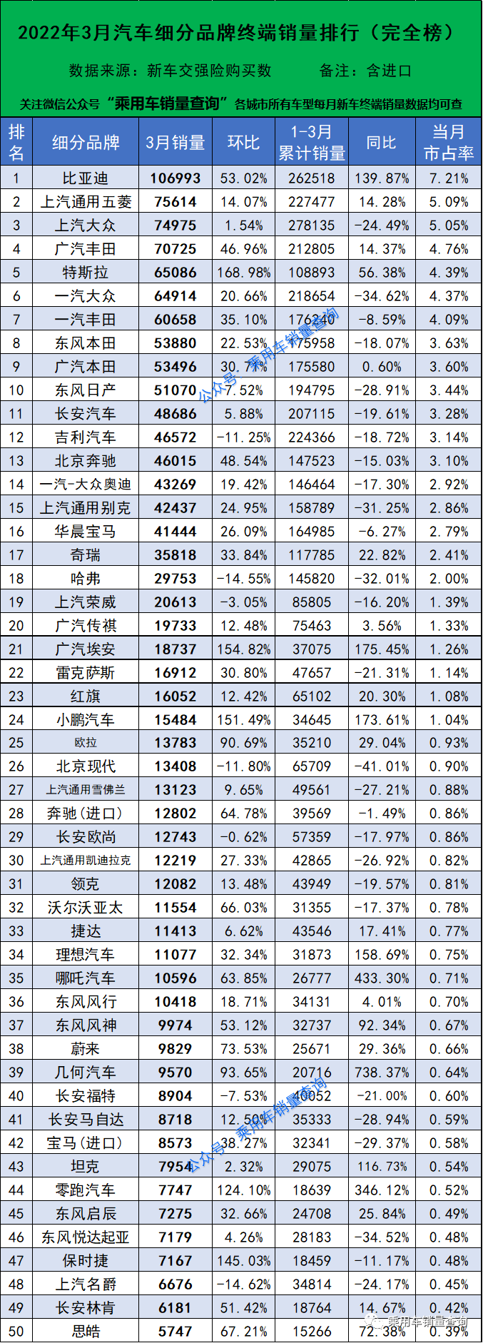 歐洲汽車品牌銷量排行_2018汽車suv銷量排行_2022汽車銷量排行榜魏牌