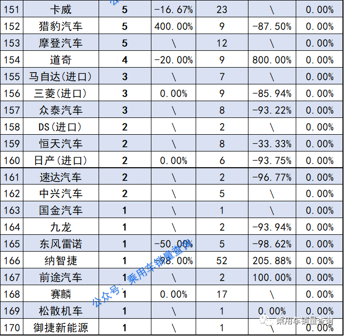 2022汽車銷量排行榜魏牌_2018汽車suv銷量排行_歐洲汽車品牌銷量排行