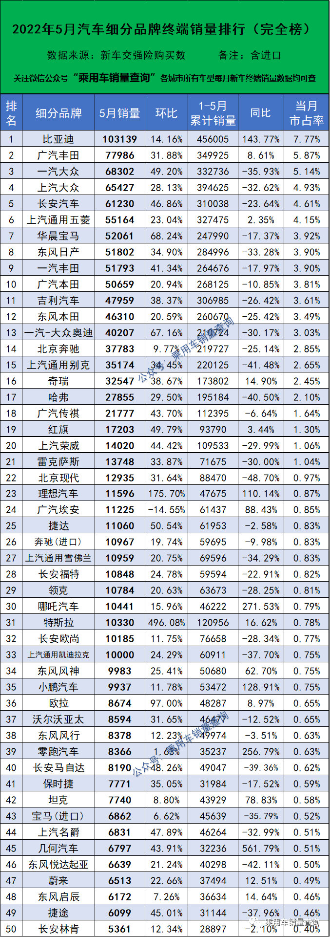 日本漫畫銷量排行總榜_全球汽車品牌銷量總榜_2022汽車銷量排行榜魏牌