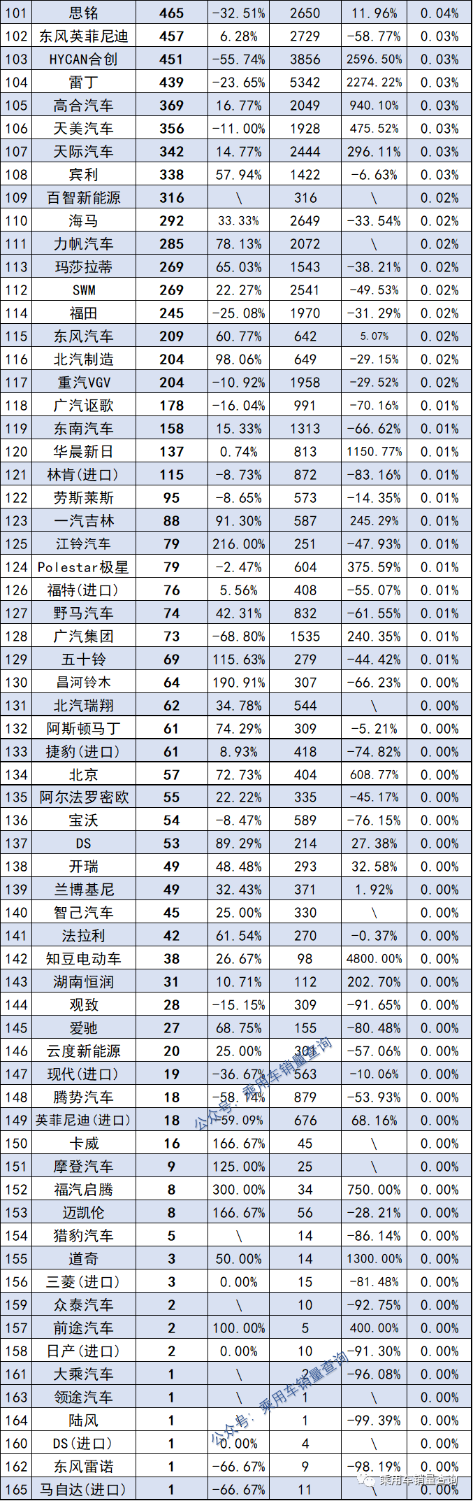 2022汽車銷量排行榜魏牌_全球汽車品牌銷量總榜_日本漫畫銷量排行總榜