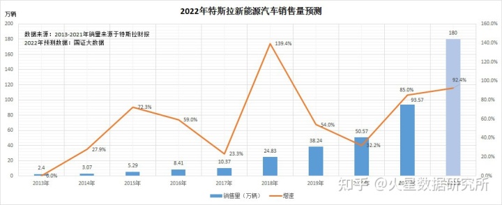 新能源汽車suv銷量排行榜2022_國內(nèi)自主品牌suv銷量排行_12月汽車suv銷量 排行