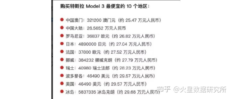 12月汽車suv銷量 排行_新能源汽車suv銷量排行榜2022_國內(nèi)自主品牌suv銷量排行