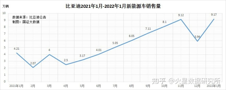 新能源汽車suv銷量排行榜2022_12月汽車suv銷量 排行_國內(nèi)自主品牌suv銷量排行