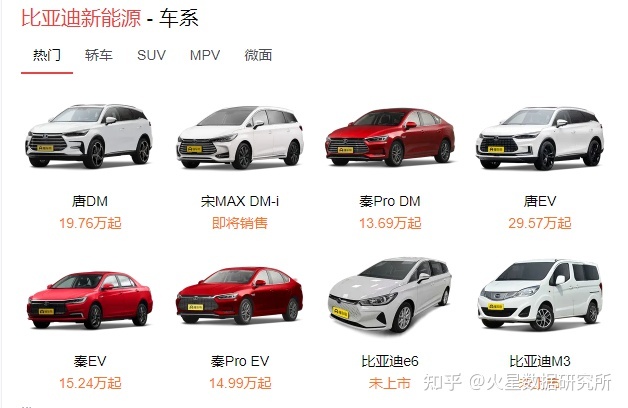 新能源汽車suv銷量排行榜2022_國內(nèi)自主品牌suv銷量排行_12月汽車suv銷量 排行