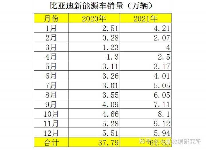 12月汽車suv銷量 排行_國內(nèi)自主品牌suv銷量排行_新能源汽車suv銷量排行榜2022