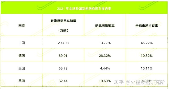 新能源汽車suv銷量排行榜2022_國內(nèi)自主品牌suv銷量排行_12月汽車suv銷量 排行