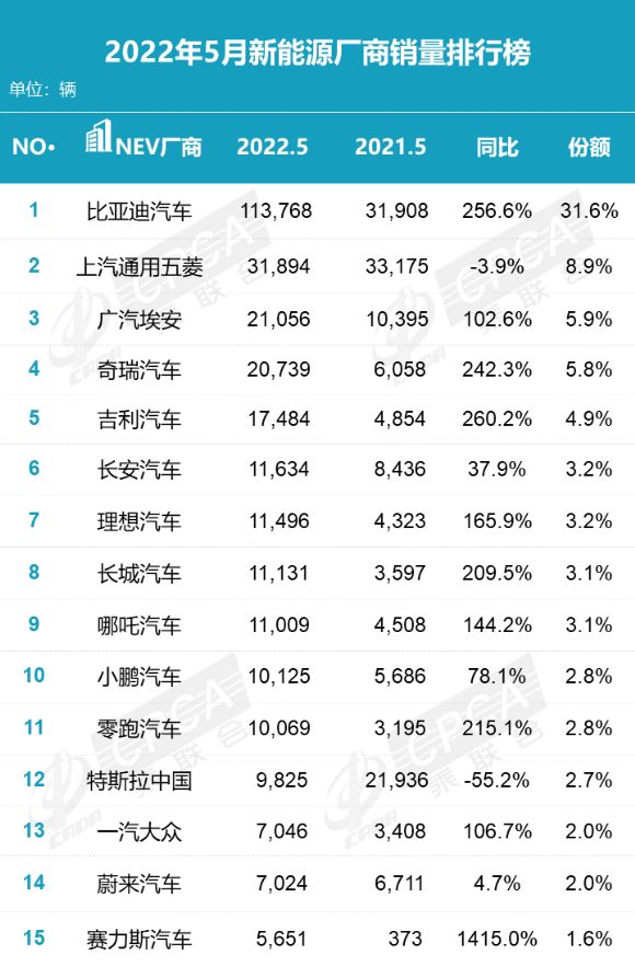 2022年3月份中級車銷量排行榜_9月份中級車銷量排行榜_2014中級車銷量排行