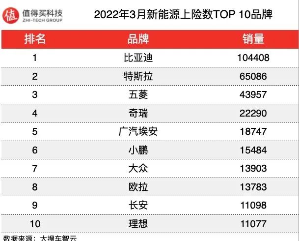 9月份緊湊型車銷量排名_吉利博瑞2016年2月份的銷量_2022年4月份轎車銷量排名