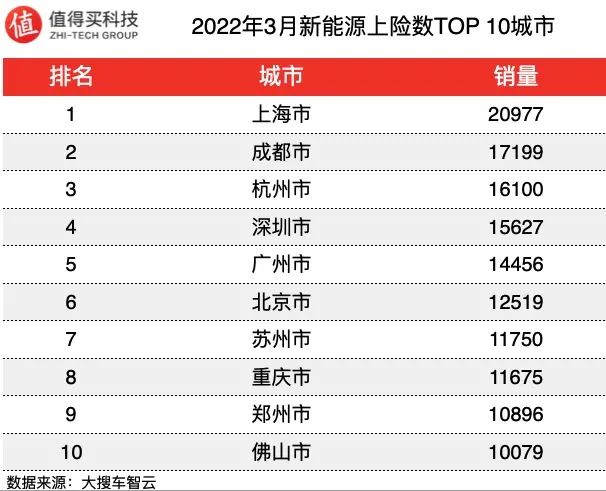 9月份緊湊型車銷量排名_2022年4月份轎車銷量排名_吉利博瑞2016年2月份的銷量