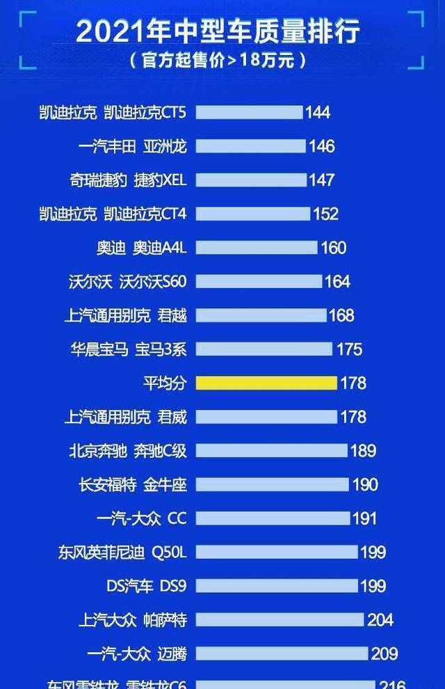 車噪小的中型豪華suv_高速上中型車是屬于哪一類車_2022年中型車排名