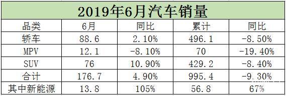 美國汽車車型銷量排名_全國汽車銷量車型排名_2018年中國汽車車型銷量排行榜