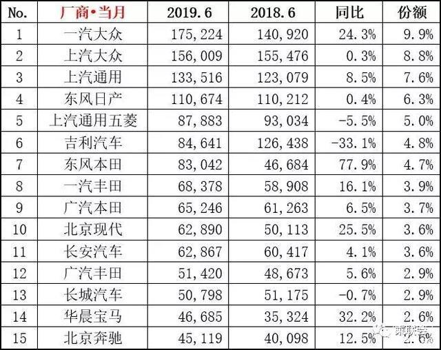 全國汽車銷量車型排名_2018年中國汽車車型銷量排行榜_美國汽車車型銷量排名