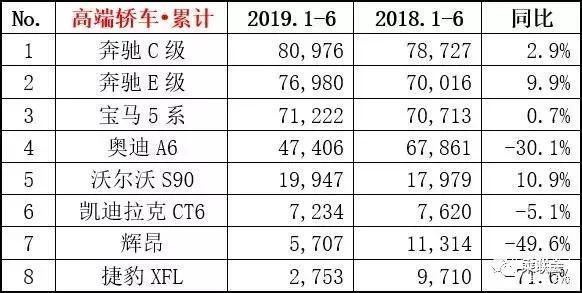 全國汽車銷量車型排名_2018年中國汽車車型銷量排行榜_美國汽車車型銷量排名