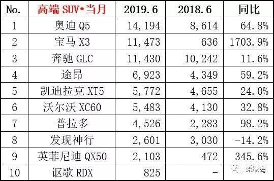 美國汽車車型銷量排名_2018年中國汽車車型銷量排行榜_全國汽車銷量車型排名