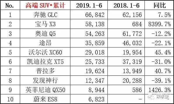 美國汽車車型銷量排名_2018年中國汽車車型銷量排行榜_全國汽車銷量車型排名