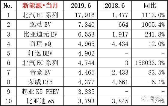 美國汽車車型銷量排名_2018年中國汽車車型銷量排行榜_全國汽車銷量車型排名