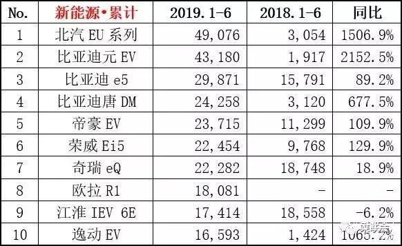 美國汽車車型銷量排名_2018年中國汽車車型銷量排行榜_全國汽車銷量車型排名