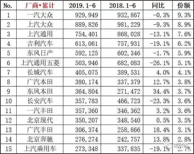 美國汽車車型銷量排名_2018年中國汽車車型銷量排行榜_全國汽車銷量車型排名