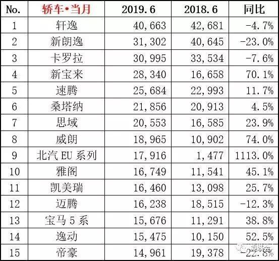 2018年中國汽車車型銷量排行榜_全國汽車銷量車型排名_美國汽車車型銷量排名