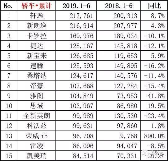 全國汽車銷量車型排名_2018年中國汽車車型銷量排行榜_美國汽車車型銷量排名