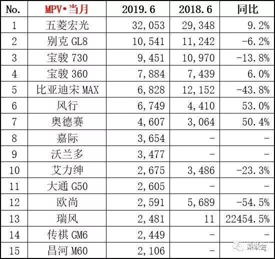 2018年中國汽車車型銷量排行榜_美國汽車車型銷量排名_全國汽車銷量車型排名