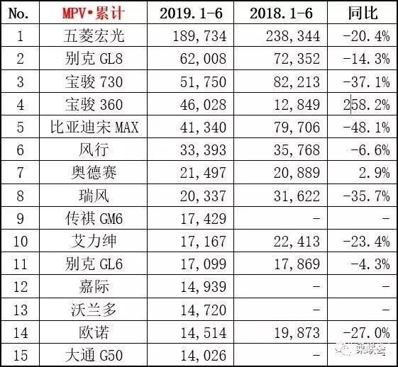 2018年中國汽車車型銷量排行榜_全國汽車銷量車型排名_美國汽車車型銷量排名