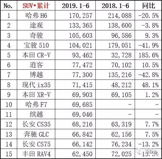 全國汽車銷量車型排名_2018年中國汽車車型銷量排行榜_美國汽車車型銷量排名