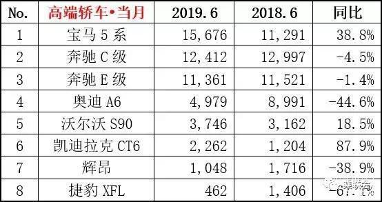 2018年中國汽車車型銷量排行榜_全國汽車銷量車型排名_美國汽車車型銷量排名