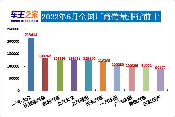 2010年oricon年度銷量排行榜_2022年年度汽車銷量排行榜_汽車之家銷量排行