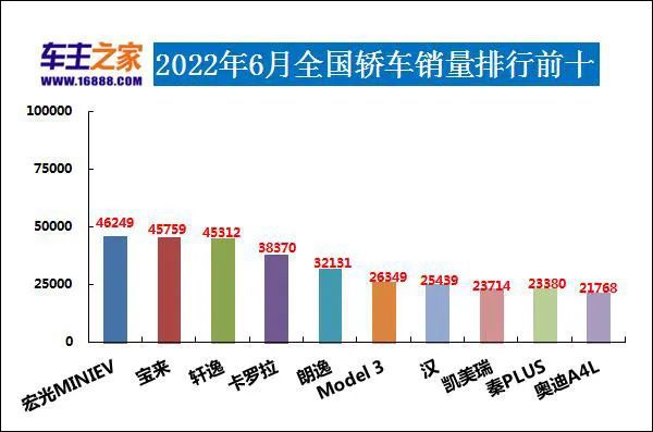 2022年年度汽車銷量排行榜_2010年oricon年度銷量排行榜_汽車之家銷量排行