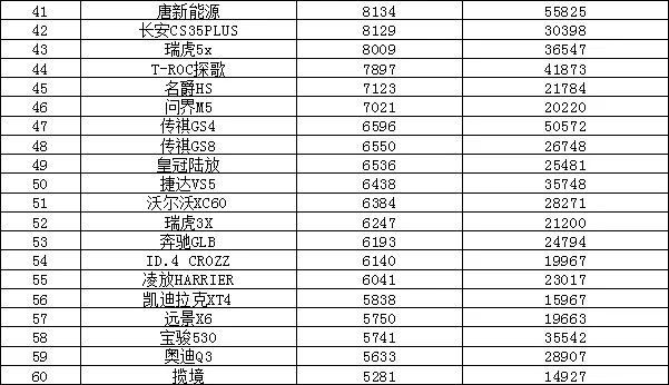 2022年年度汽車銷量排行榜_2010年oricon年度銷量排行榜_汽車之家銷量排行