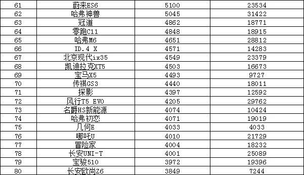 汽車之家銷量排行_2010年oricon年度銷量排行榜_2022年年度汽車銷量排行榜