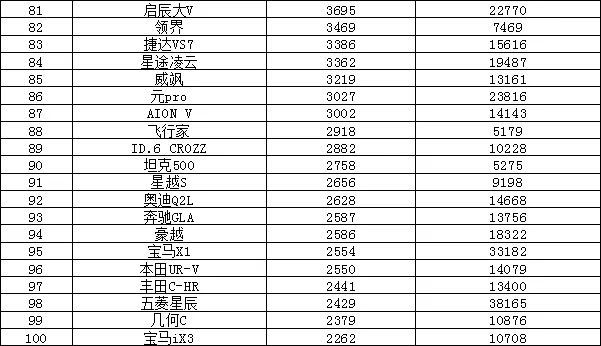 2010年oricon年度銷量排行榜_2022年年度汽車銷量排行榜_汽車之家銷量排行