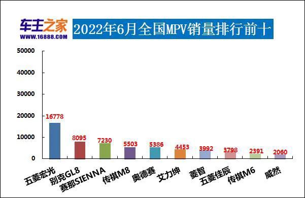 2022年年度汽車銷量排行榜_2010年oricon年度銷量排行榜_汽車之家銷量排行