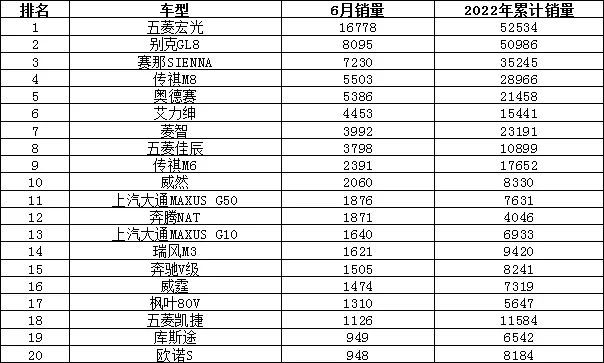 2022年年度汽車銷量排行榜_2010年oricon年度銷量排行榜_汽車之家銷量排行