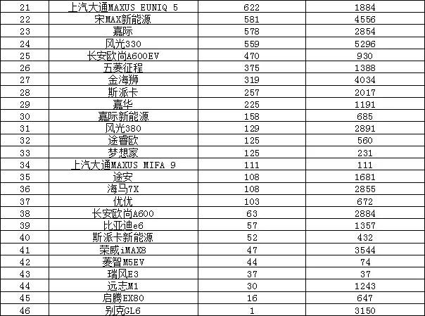 2022年年度汽車銷量排行榜_2010年oricon年度銷量排行榜_汽車之家銷量排行