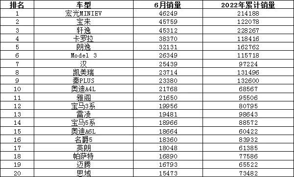 2022年年度汽車銷量排行榜_汽車之家銷量排行_2010年oricon年度銷量排行榜