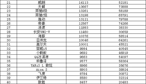 2022年年度汽車銷量排行榜_2010年oricon年度銷量排行榜_汽車之家銷量排行