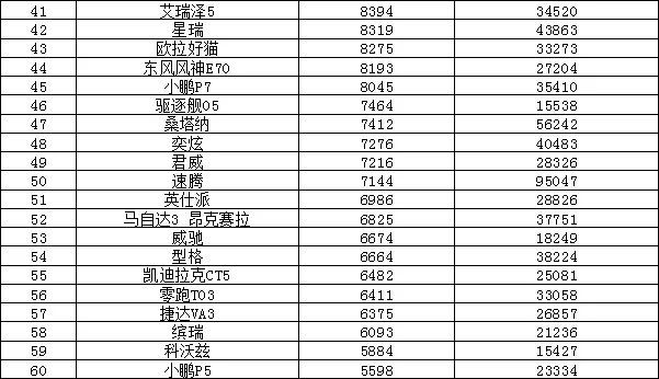 2022年年度汽車銷量排行榜_2010年oricon年度銷量排行榜_汽車之家銷量排行