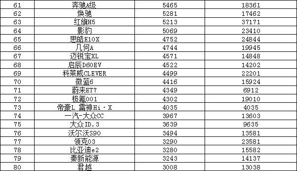 2022年年度汽車銷量排行榜_2010年oricon年度銷量排行榜_汽車之家銷量排行