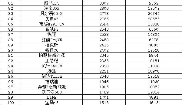 2022年年度汽車銷量排行榜_2010年oricon年度銷量排行榜_汽車之家銷量排行