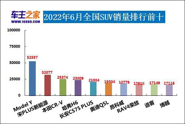 汽車之家銷量排行_2022年年度汽車銷量排行榜_2010年oricon年度銷量排行榜